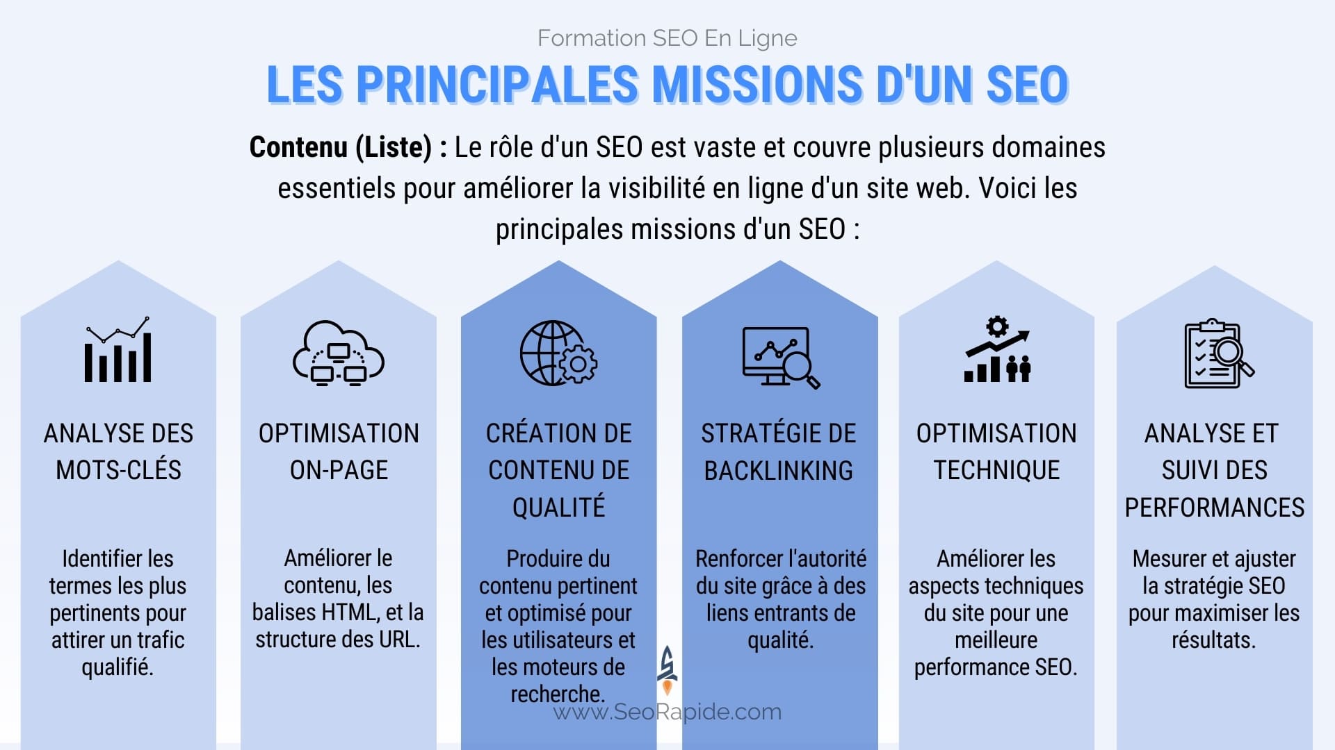 missions-principales-seo