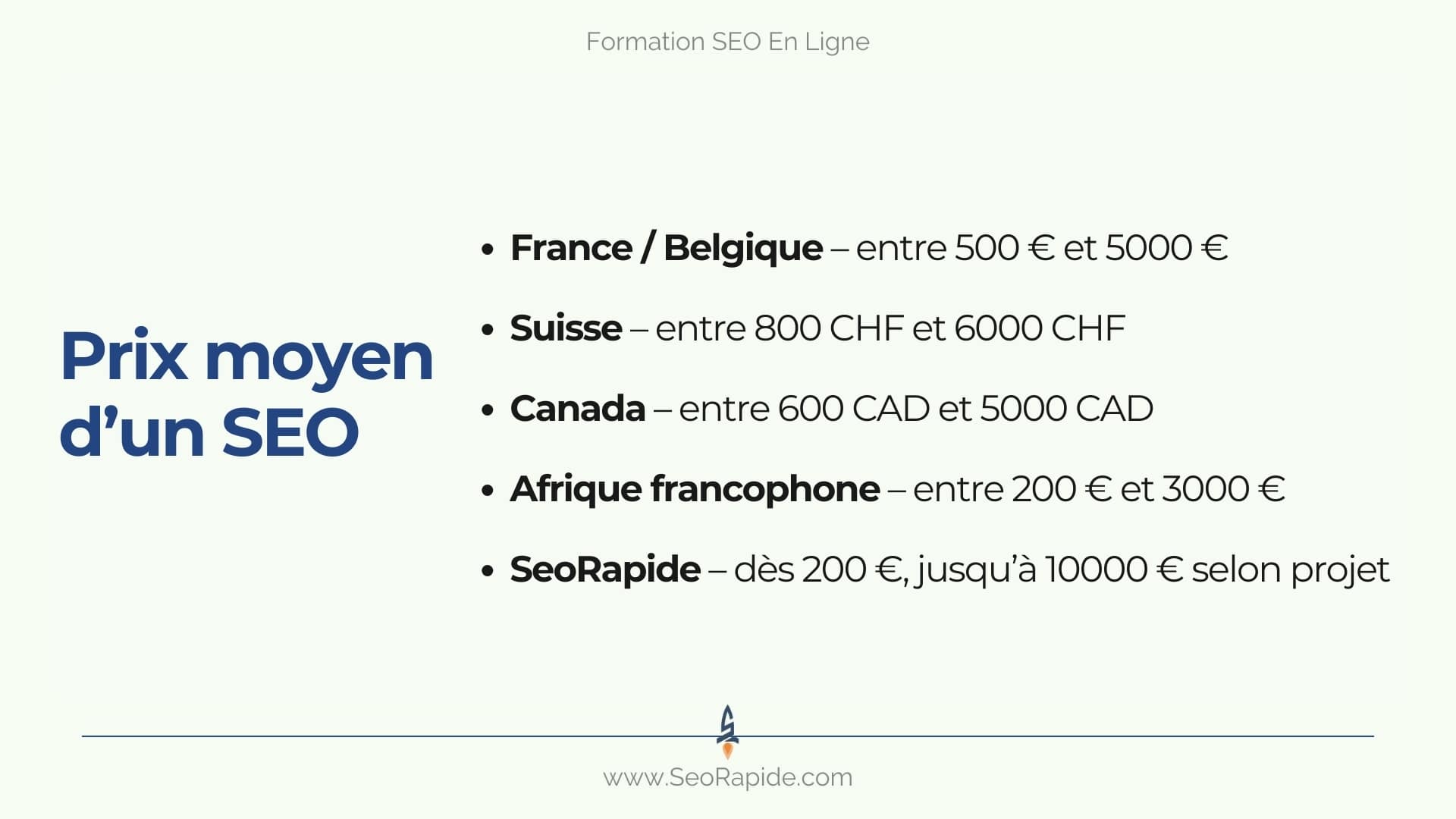 Tarifs mensuels moyens d’une prestation SEO selon les pays
