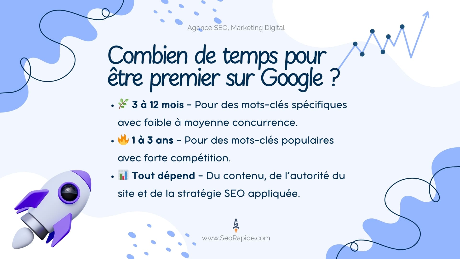 temps-etre-premier-sur-google-seo